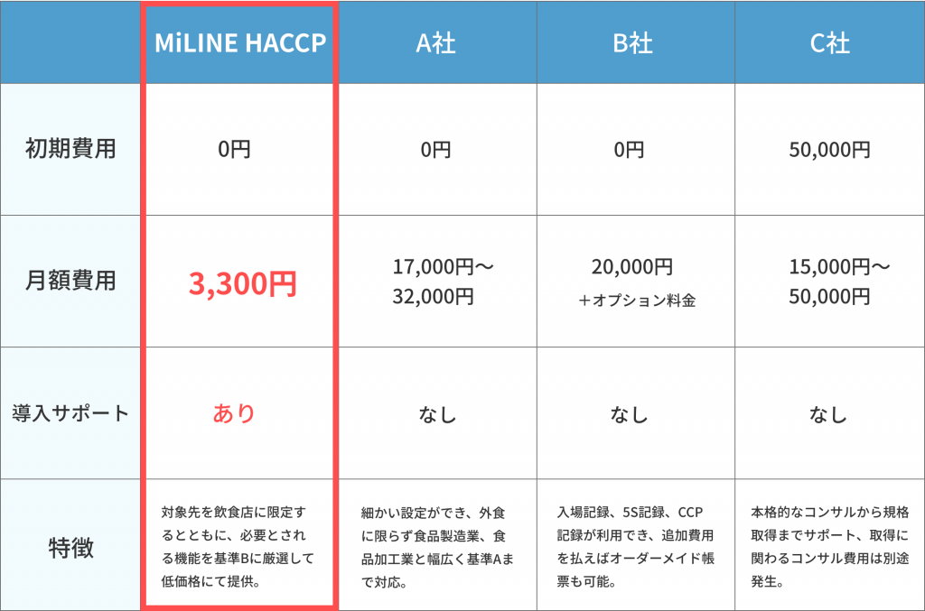 他社比較（管理ツール）