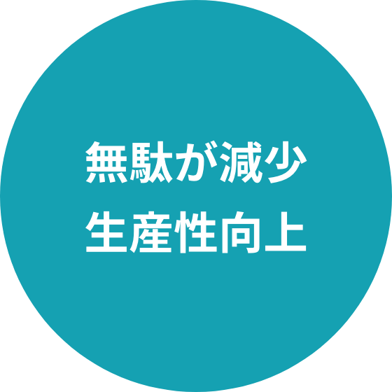 無駄が減少 生産性向上