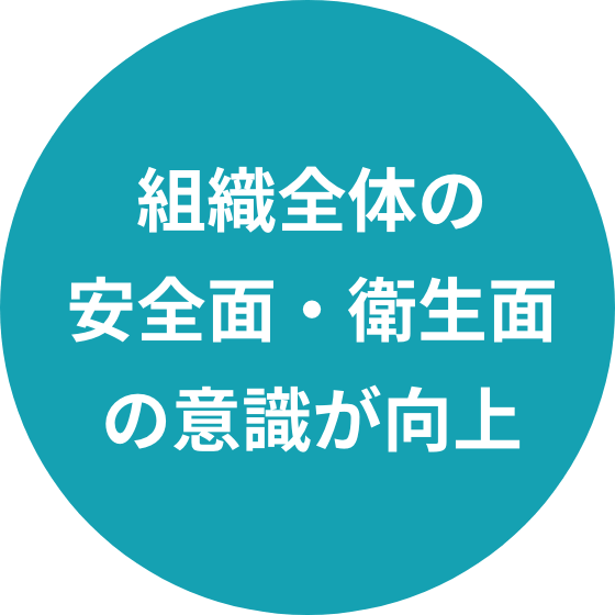 組織全体の 安全面・衛生面 の意識が向上